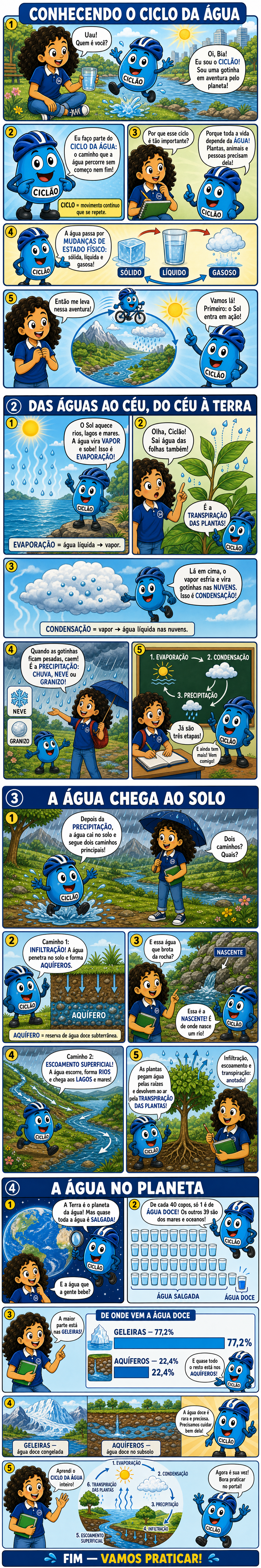 HQ O Ciclo da Água